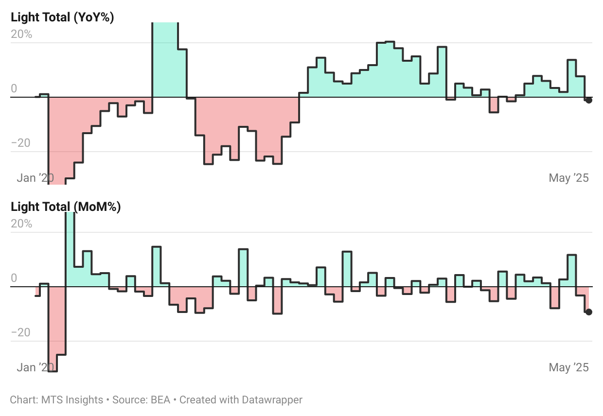 bea-us-vehicle-sales-may-2025-2.png