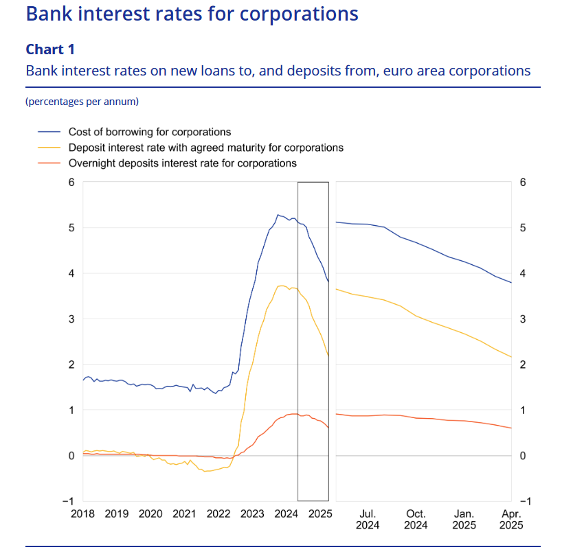 euro-area-bank-interest-rates-april-2025-1.png