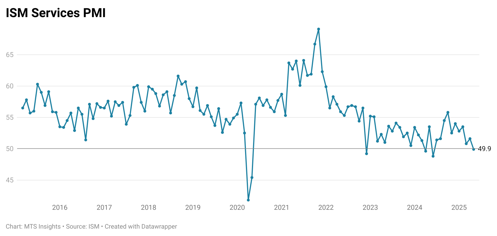 ism-services-pmi-may-2025-1.png