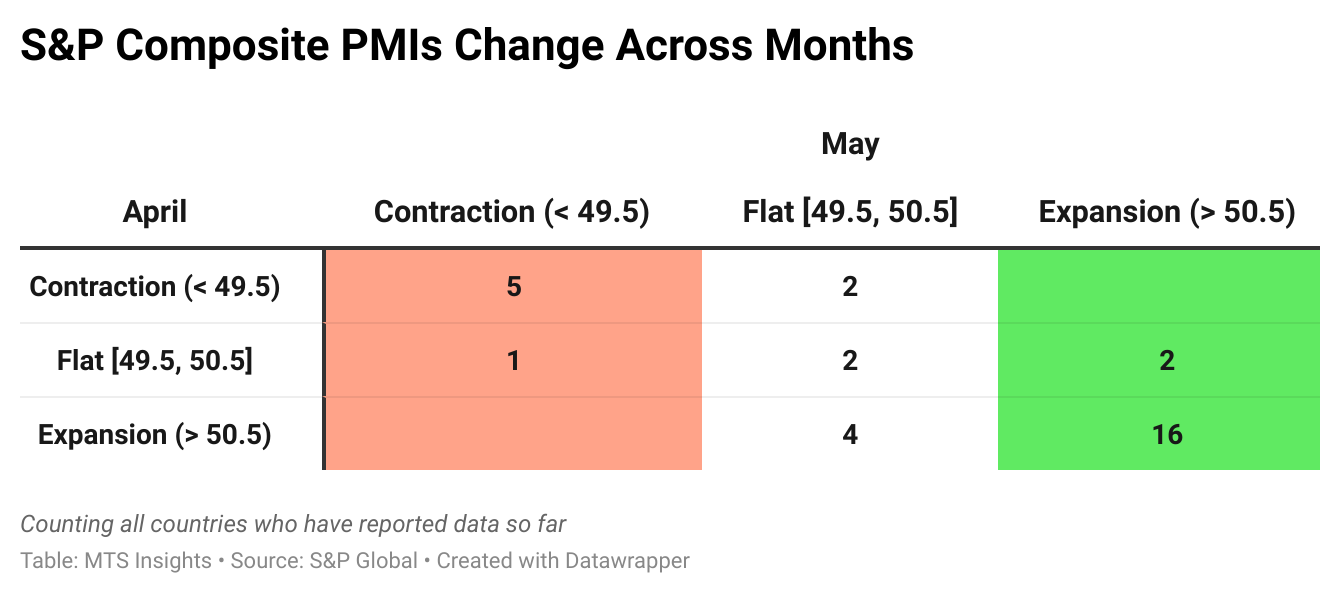 s&p-global-services-pmis-may-2025-2.png