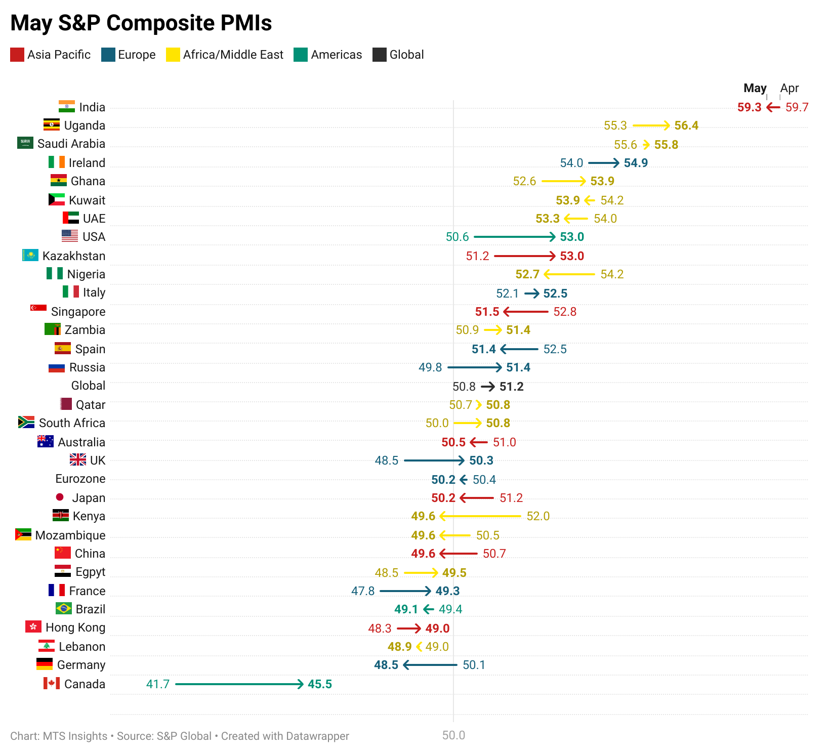 s&p-global-services-pmis-may-2025-3.png