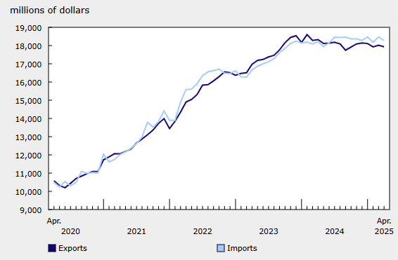 canada-international-trade-april-2025-1.png