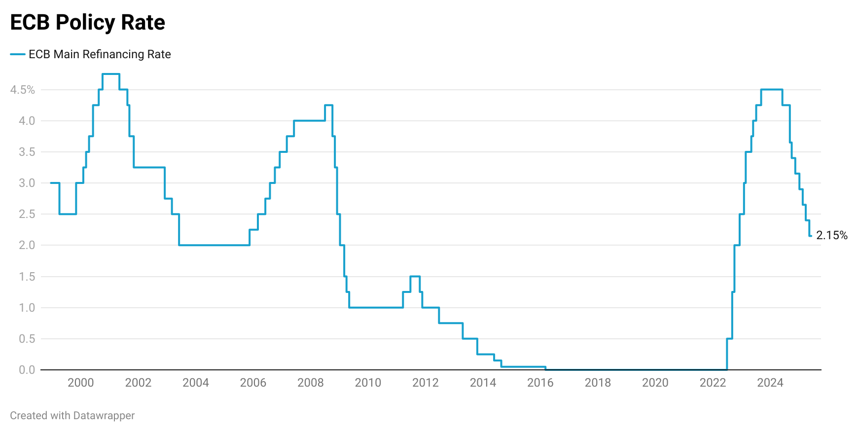 ecb-monetary-policy-decision-june-2025-1.png