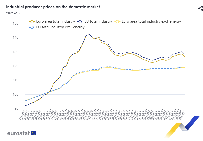 euro-area-ppi-april-2025-1.png