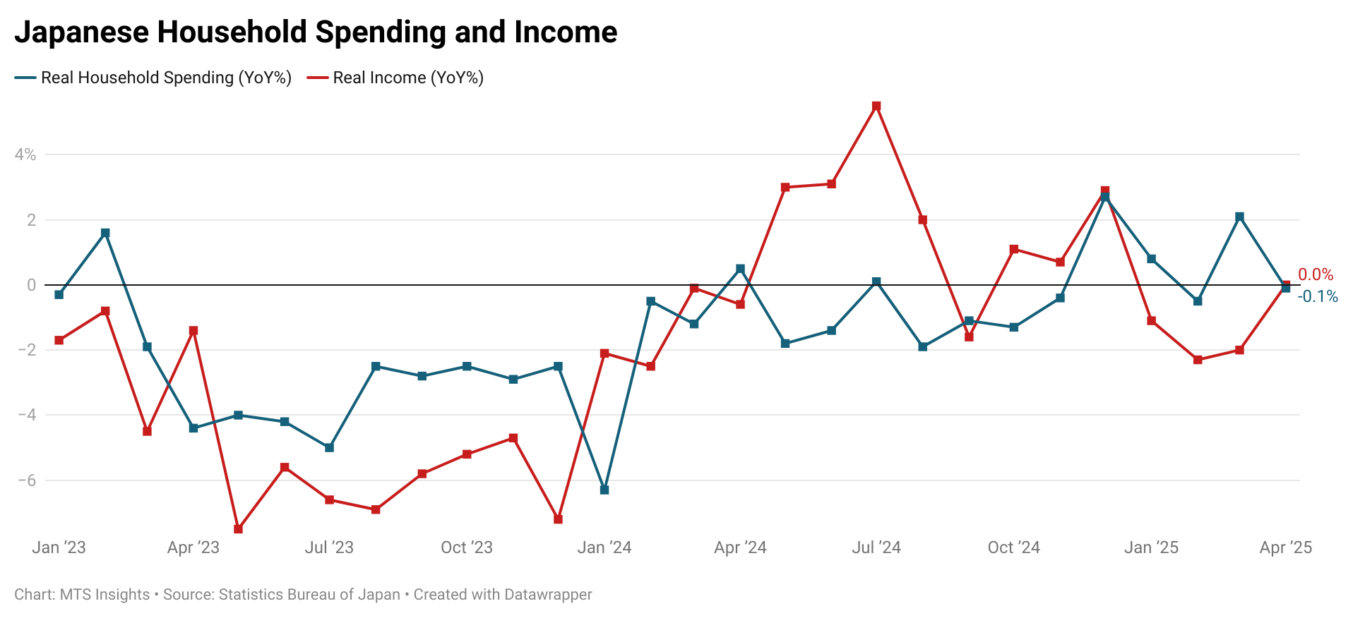 family-income-and-expenditure-survey-april-2025-1.png