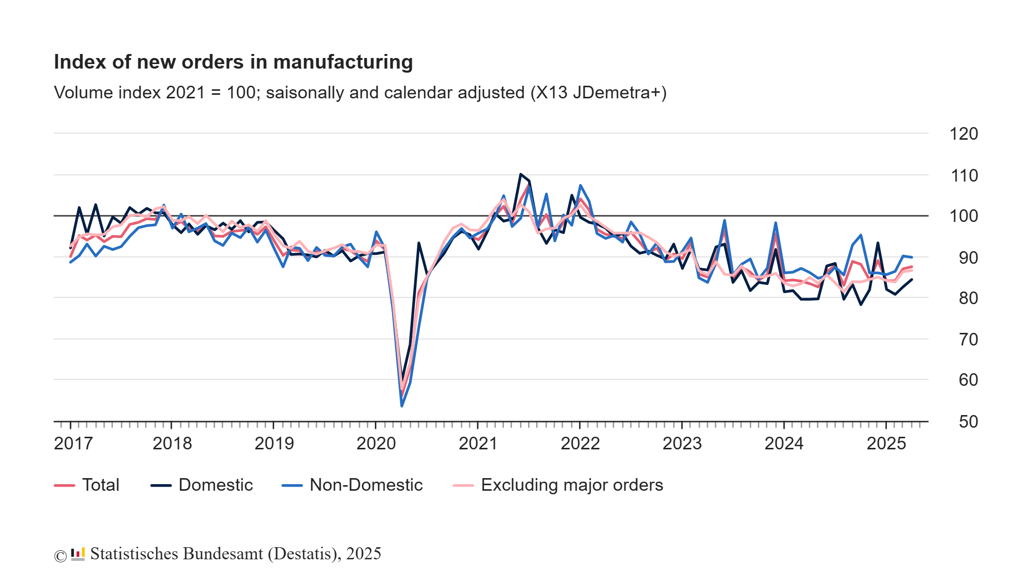 germany-manufacturing-orders-april-2025-1.png