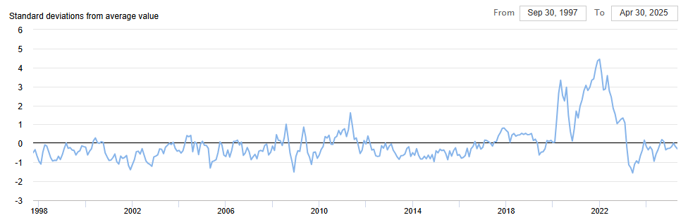 global-supply-chain-pressure-index-may-2025-1.png