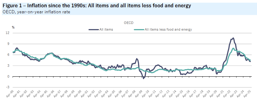oecd-inflation-april-2025-1.png