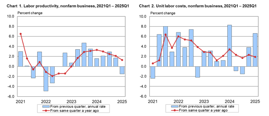 productivity-and-costs-q1-2025-(final)-1.png