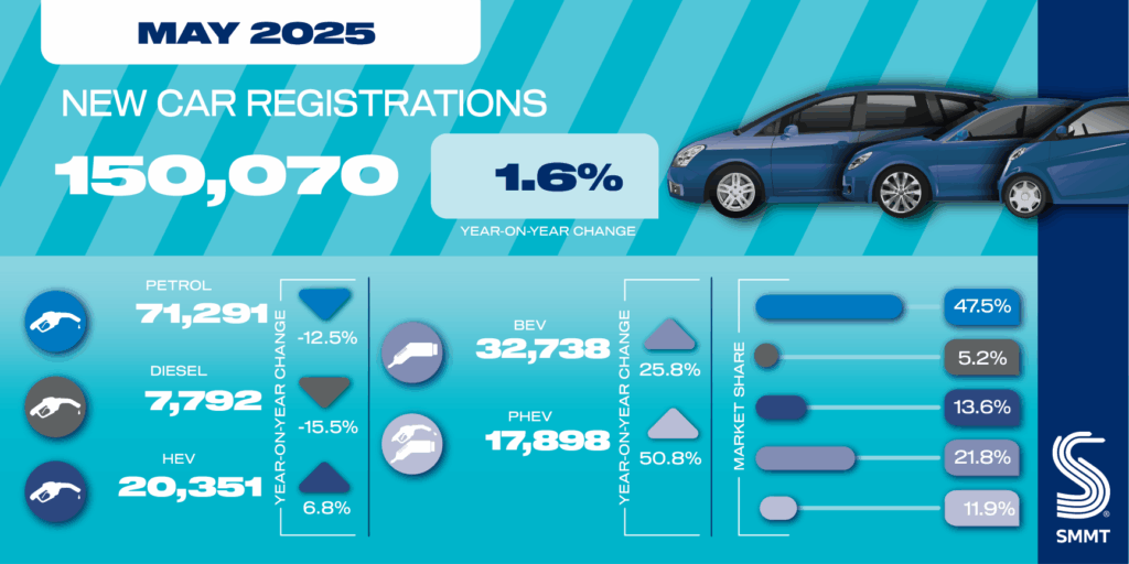 uk-car-registrations-may-2025-1.png