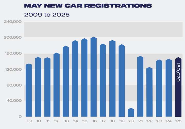 uk-car-registrations-may-2025-2.png