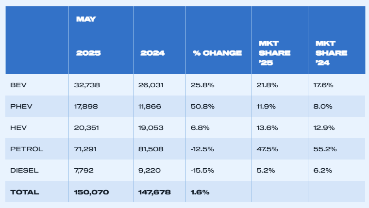 uk-car-registrations-may-2025-4.png