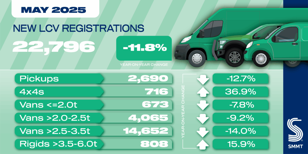 uk-light-commercial-vehicle-registrations-may-2025-1.png