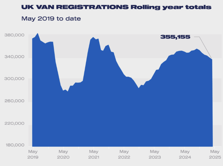 uk-light-commercial-vehicle-registrations-may-2025-2.png