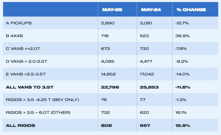 uk-light-commercial-vehicle-registrations-may-2025-3.png