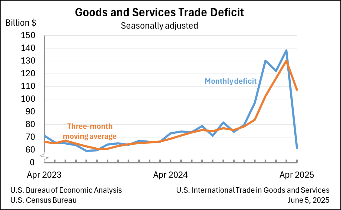us-international-trade-april-2025-1.png