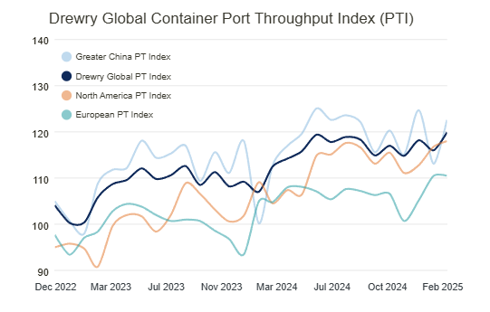 drewry-global-container-throughput-index-march-2025-1.png