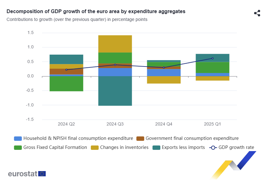 euro-area-gdp-q1-2025-(3rd-estimate)-1.png