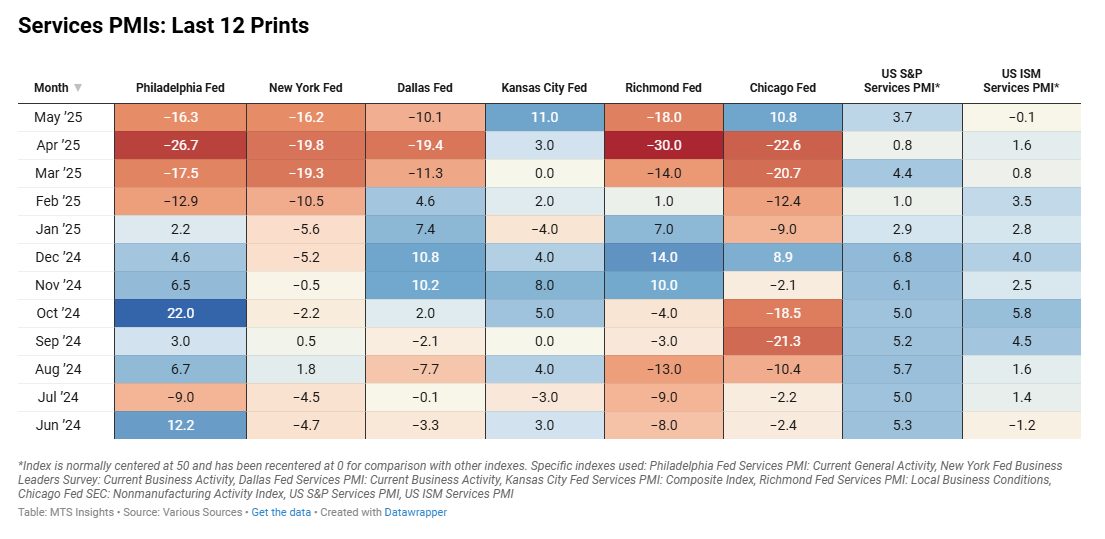 mtsi-services-pmi-composite-indexes-may-2025-(final)-2.png
