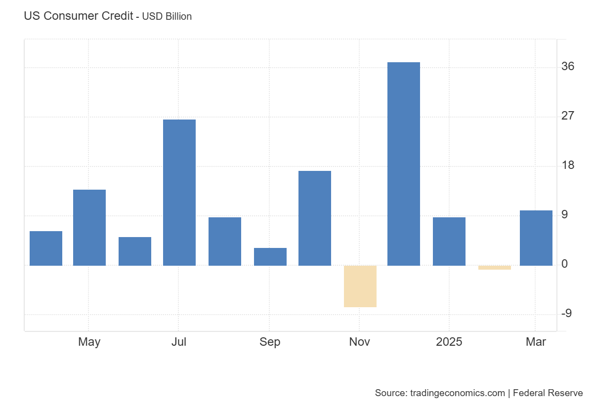 us-consumer-credit-april-2025-1.png