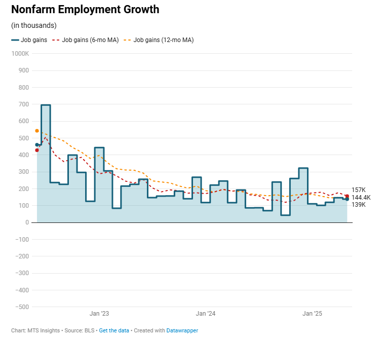 us-employment-situation-may-2025-1.png