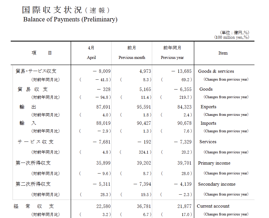 japan-current-account-april-2025-1.png