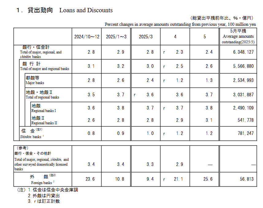 japan-principal-figures-of-financial-institutions-may-2025-1.png