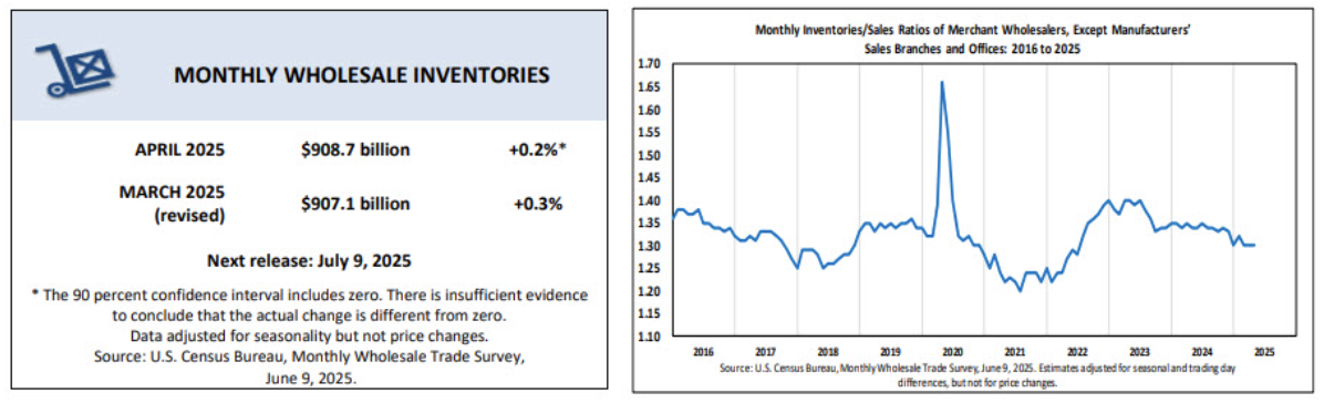 us-wholesale-inventories-april-2025-1.png