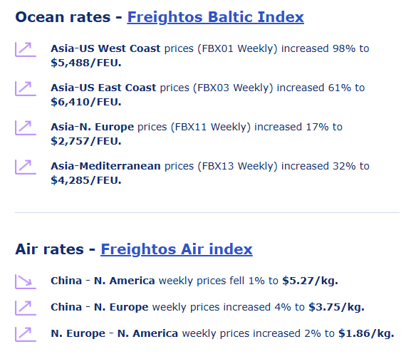 freightos-weekly-update-week-of-june-10th-1.png