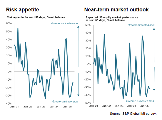 investment-manager-index-june-2025-1.png