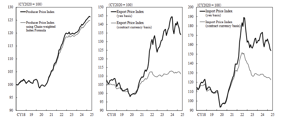 japan-ppi-may-2025-1.png