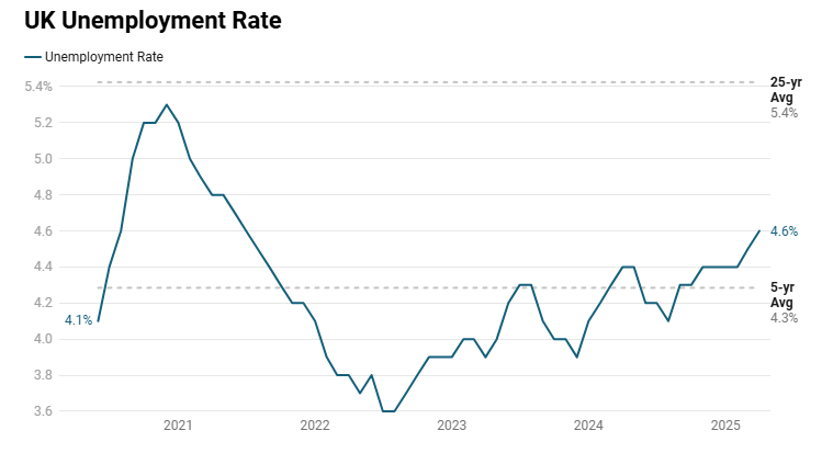 uk-employment-june-2025-report-2.png