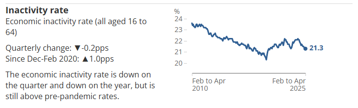 uk-employment-june-2025-report-3.png