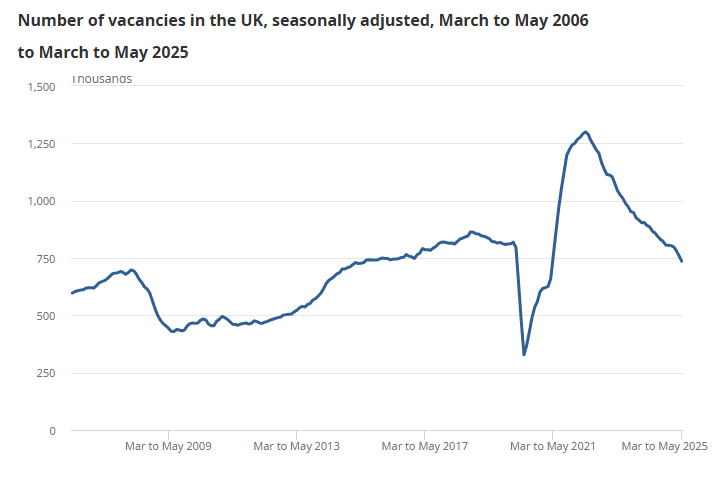 uk-employment-june-2025-report-4.png