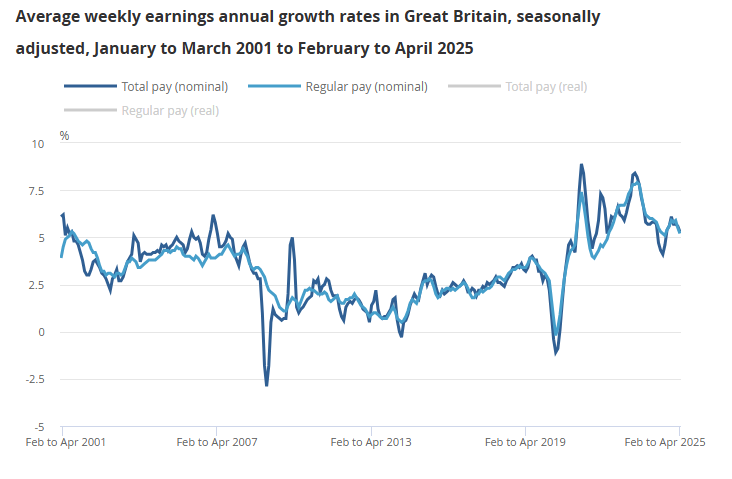 uk-employment-june-2025-report-5.png
