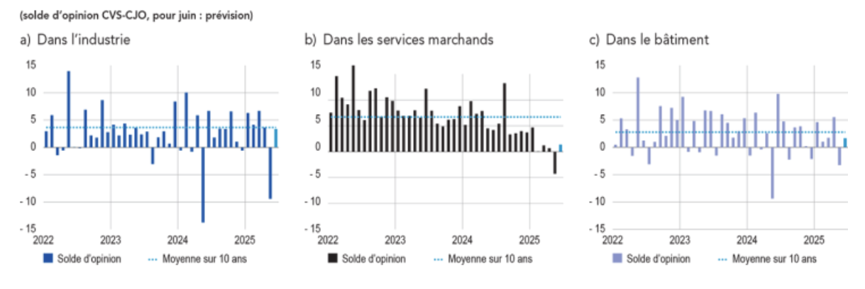 bank-of-france-monthly-business-survey-june-2025-1.png