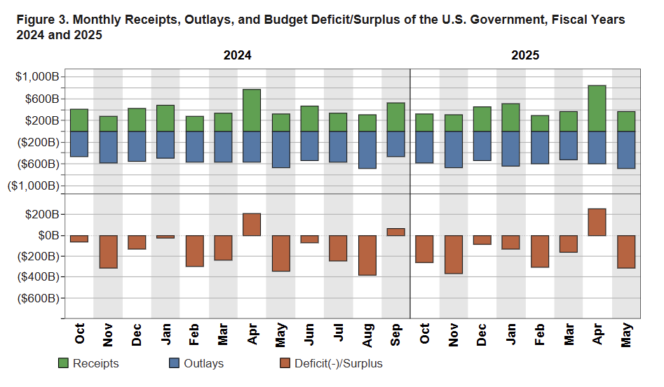 monthly-treasury-statement-may-2025-1.png