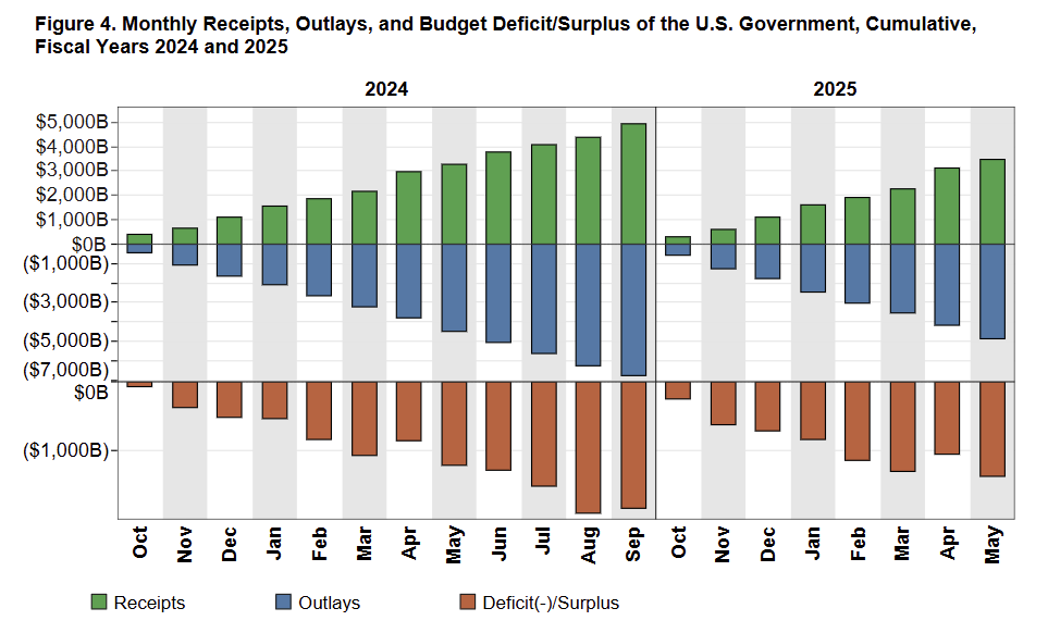 monthly-treasury-statement-may-2025-2.png