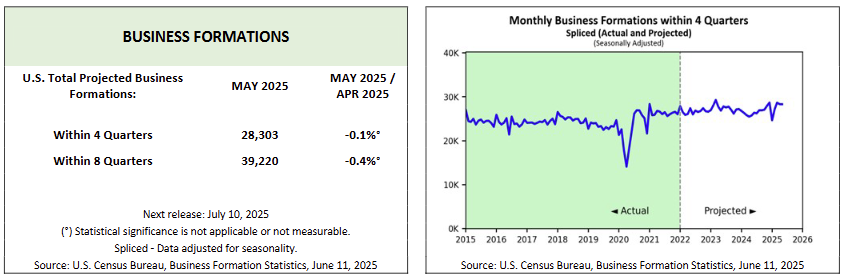 us-business-formations-may-2025-2.png