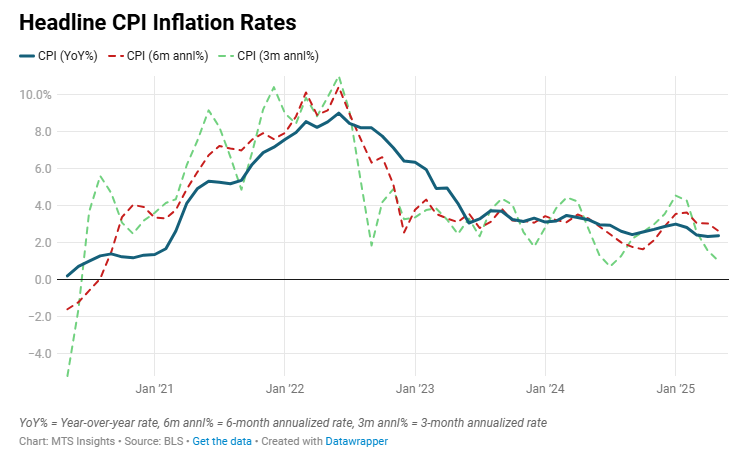 us-cpi-may-2025-1.png