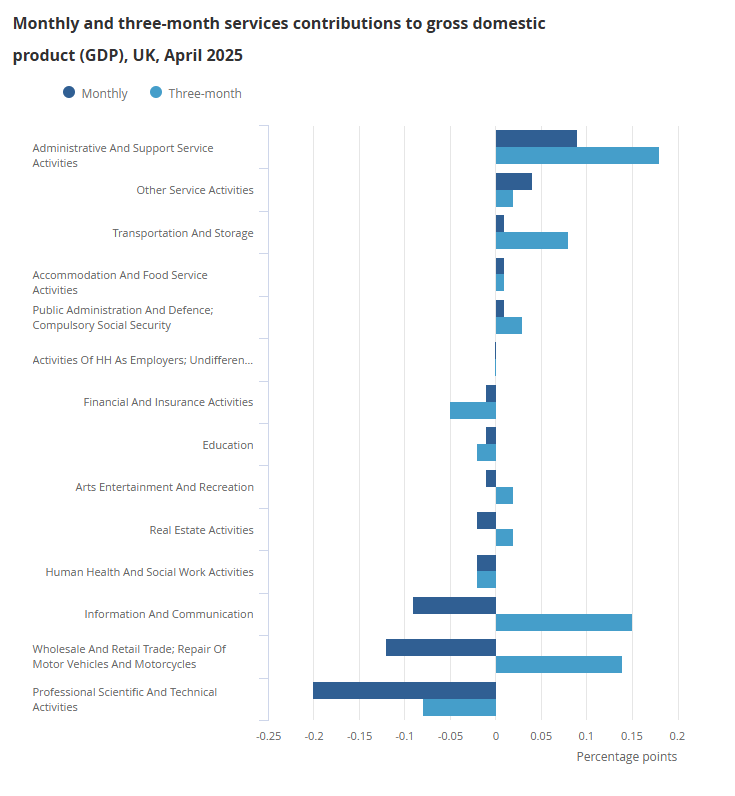 uk-index-of-services-april-2025-1.png