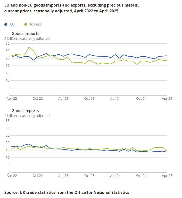 uk-international-trade-april-2025-1.png