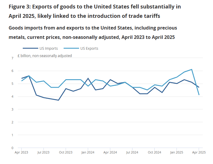 uk-international-trade-april-2025-2.png