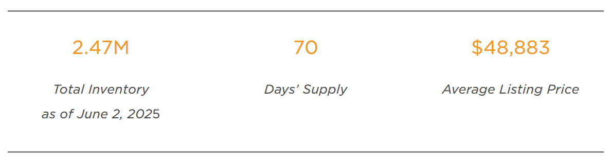 us-new-vehicle-inventory-may-2025-1.png