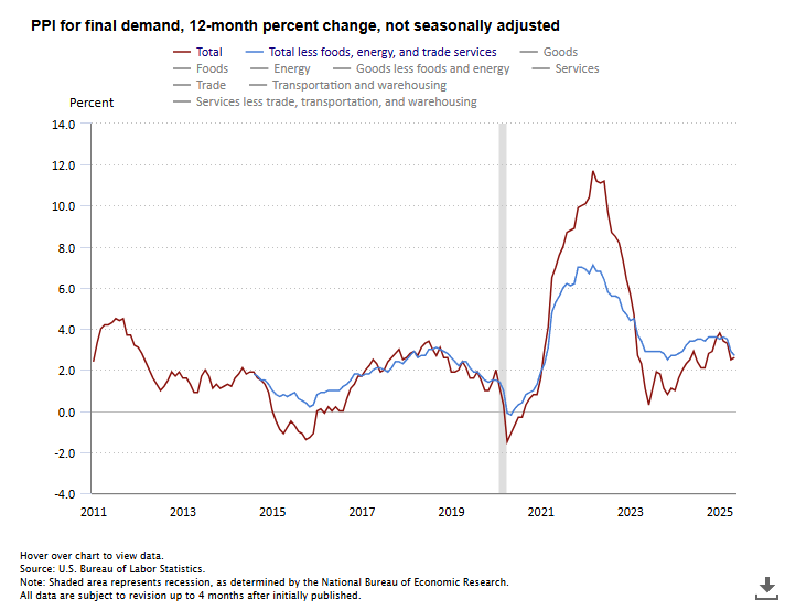 us-ppi-may-2025-1.png