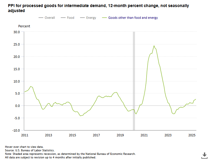 us-ppi-may-2025-2.png