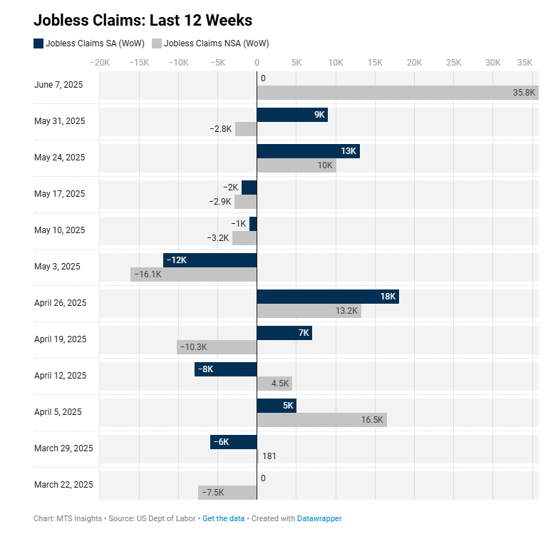 us-unemployment-insurance-week-of-june-7th-1.png