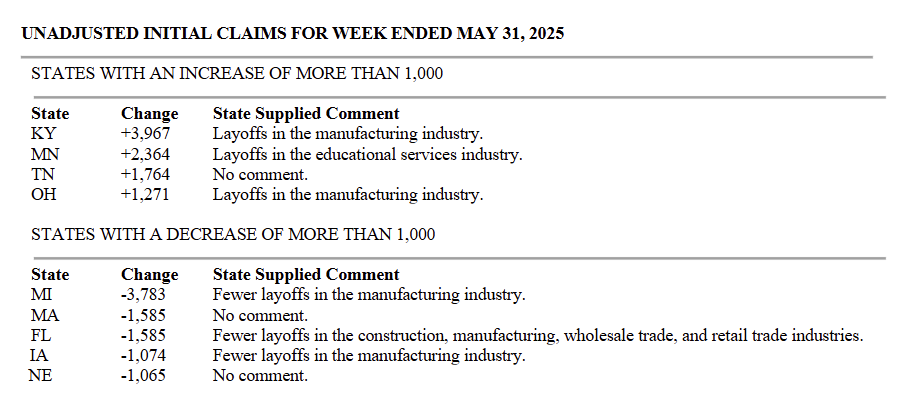 us-unemployment-insurance-week-of-june-7th-2.png