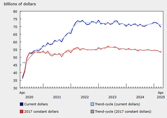 canada-manufacturing-sales-april-2025-(final)-1.png