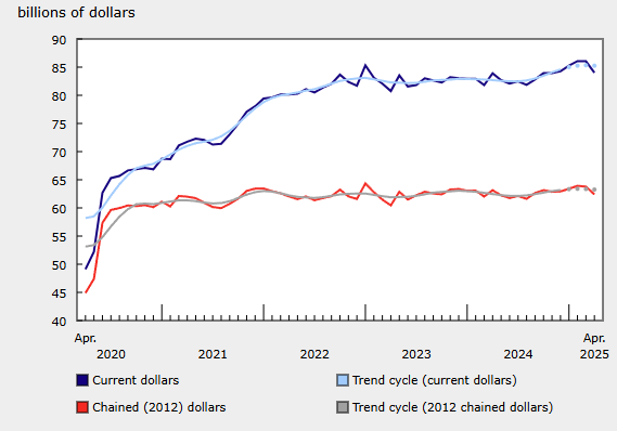 canada-wholesale-trade-april-2025-(final)-1.png